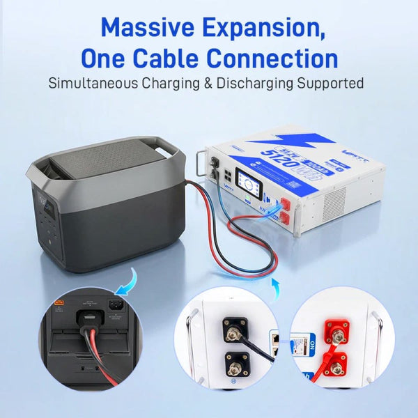 【⚡Pre-Order】WattCycle 48V Expansion Cable for EcoFlow Delta 2/3 Series Battery Connection