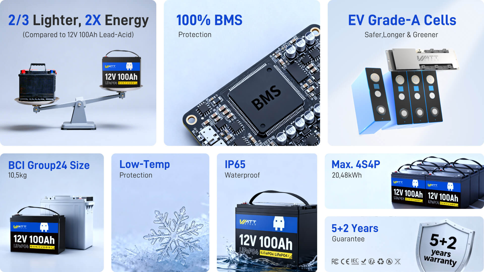 Main features of WattCycle 12V 100Ah Deep Cycle LiFePo4 Battery IP65 100A BMS PC