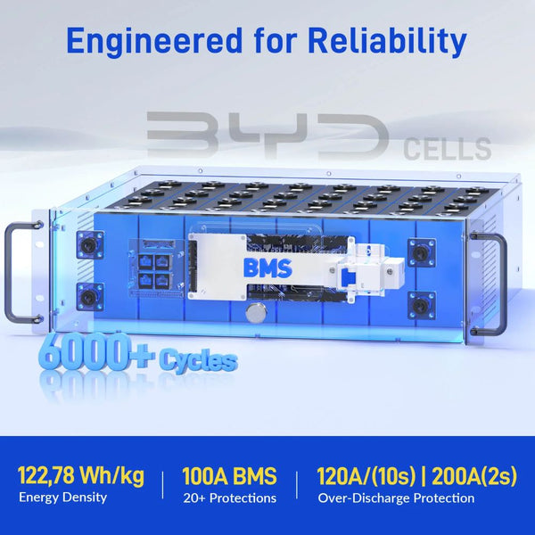 WattCycle 48V 100Ah LiFePO4 Server Rack Battery | Home Battery Storage System