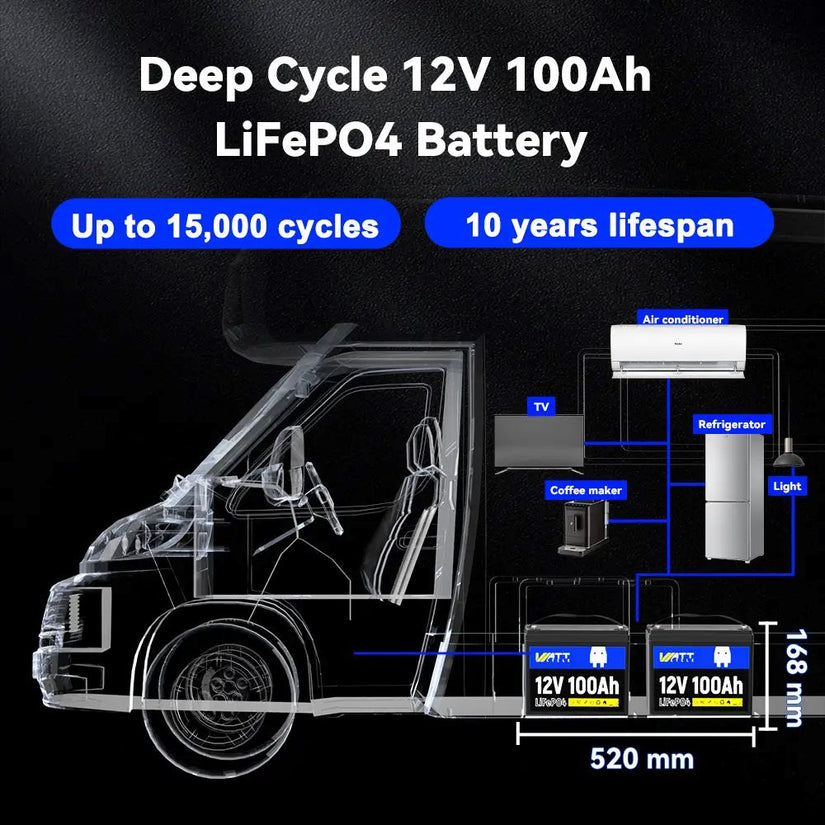 WattCycle 12V 100Ah Lithium Leisure Battery Group 24 for motorhome application