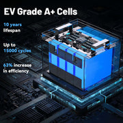 WattCycle 12V 100Ah Lithium Leisure Battery Group 24 with EV Grade A+ LiFePO4 Cells