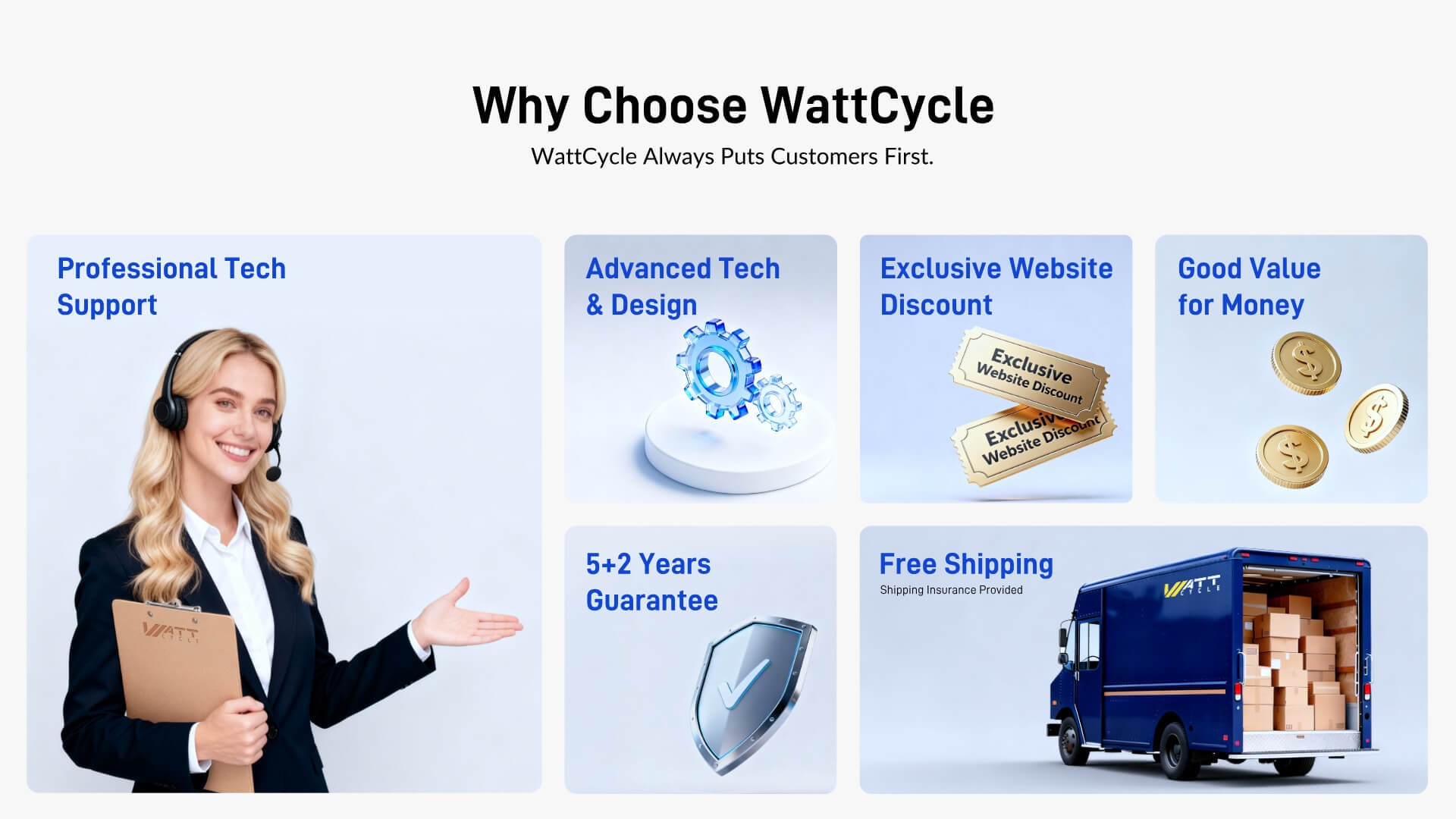 Why Choose WattCycle - Extended Warranty Free shipping advanced BMS PC 